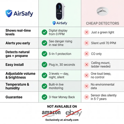 AirSafy™ See Danger Before You Breathe It